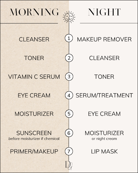 skincare 